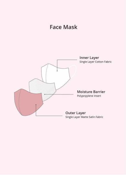 Stenaus Non-Medical Matte Satin Reusable Face Mask With Adjustable Loop Stenaus Non-Medical Matte Satin Reusable Face Mask With Adjustable Loop
