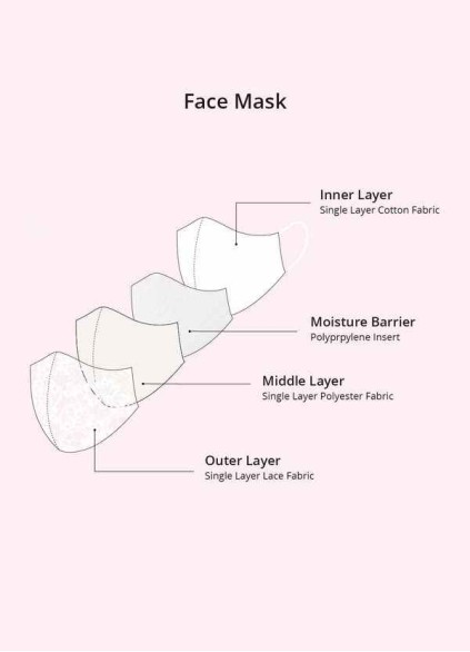 Stenaus Non-Medical Ivory Lace Reusable Face Mask Stenaus Non-Medical Ivory Lace Reusable Face Mask
